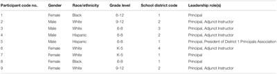 Confronting a Compound Crisis: The School Principal’s Role During Initial Phase of the COVID-19 Pandemic